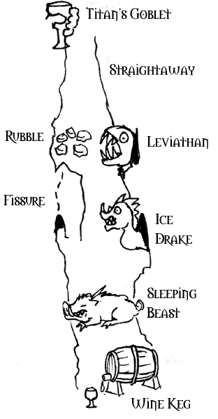 Map of the Obstacle Course